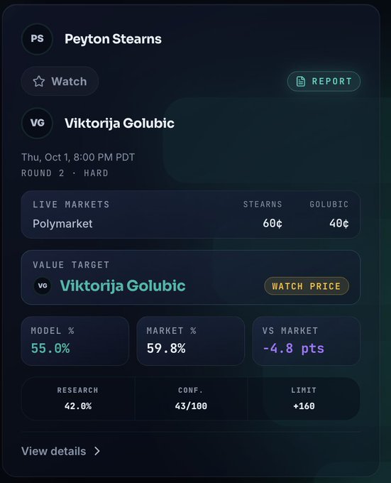 A sports prediction app interface showing a matchup between Peyton Stearns and Viktorija Golubic on October 1 at 8:00 PM PDT in Round 2, with live Polymarket odds of 60¢ to 40¢ and model prediction of 55.0% vs market's 59.8%.