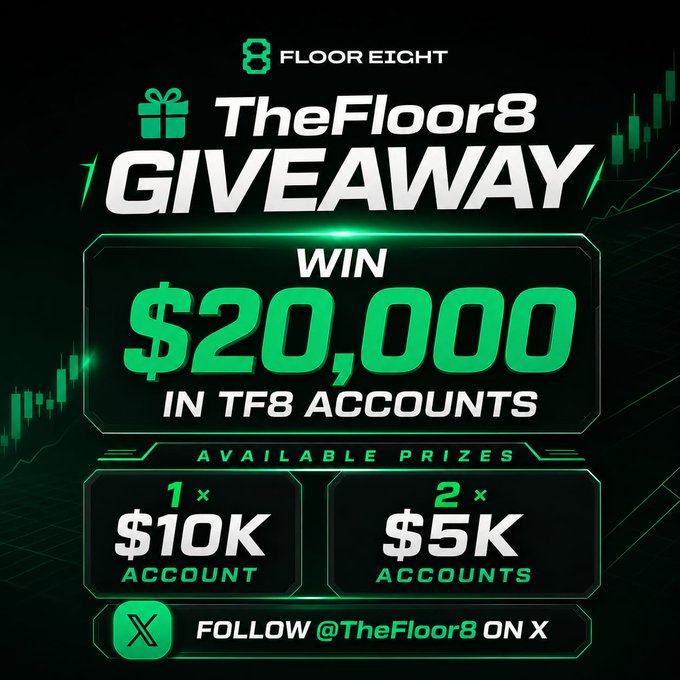 A promotional graphic for "TheFloor8 GIVEAWAY" featuring a green and black trading-themed design, announcing a chance to win $20,000 total in TF8 accounts—including 1 × $10K account and 2 × $5K accounts—with instructions to follow @TheFloor8 on X to enter.