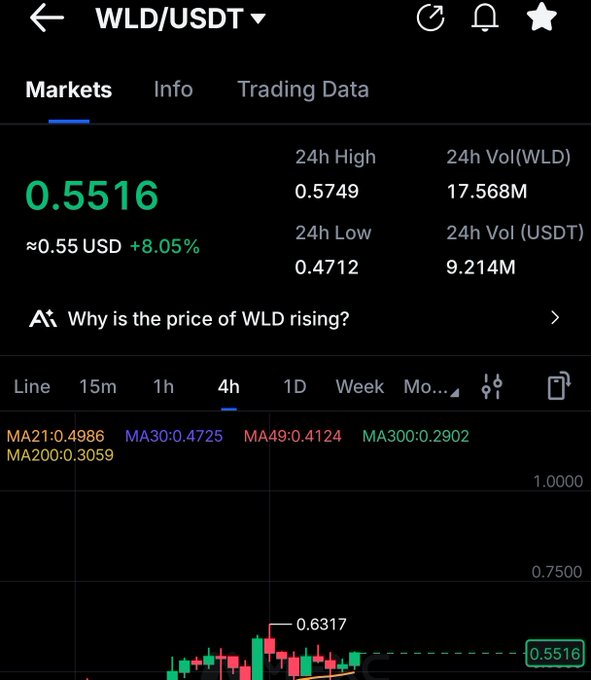 The image shows a computer screen displaying information about trading data for cryptocurrency. The text displayed on the screen is focused on the price of Bitcoin (BTC) rising above $64,000 during the week of August 1st-8th, which appears to be related to the question posed in the post.
