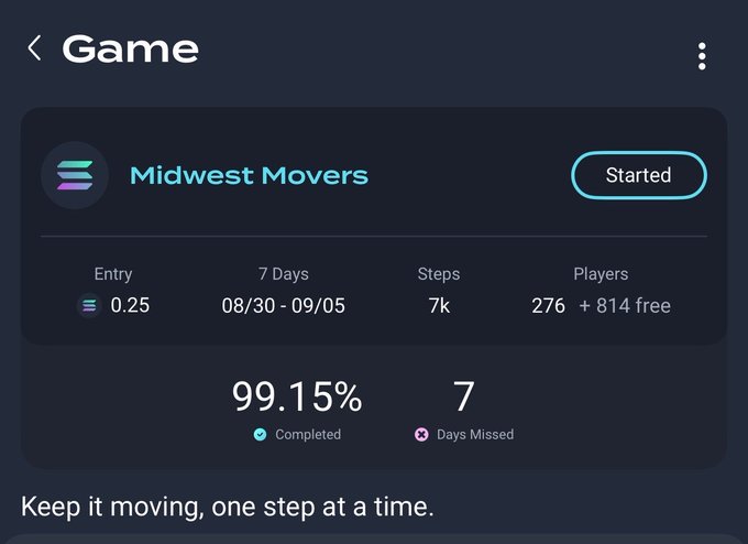 A dark-themed app screen titled 'Game' showing a 'Midwest Movers' challenge with 'Started' status, entry fee 0.25, duration 7 Days (08/30 - 09/05), 7k steps, 276 players + 814 free, and 99.15% Completed with 7 Days Missed.