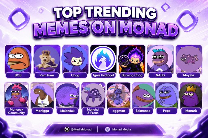 Graphic titled 'Top Trending Memes on Monad' displaying 14 character meme tokens including BOB, Pam Pam, Chog, Ignis Protocol, Burning Chog, NADS, and Moyaki.