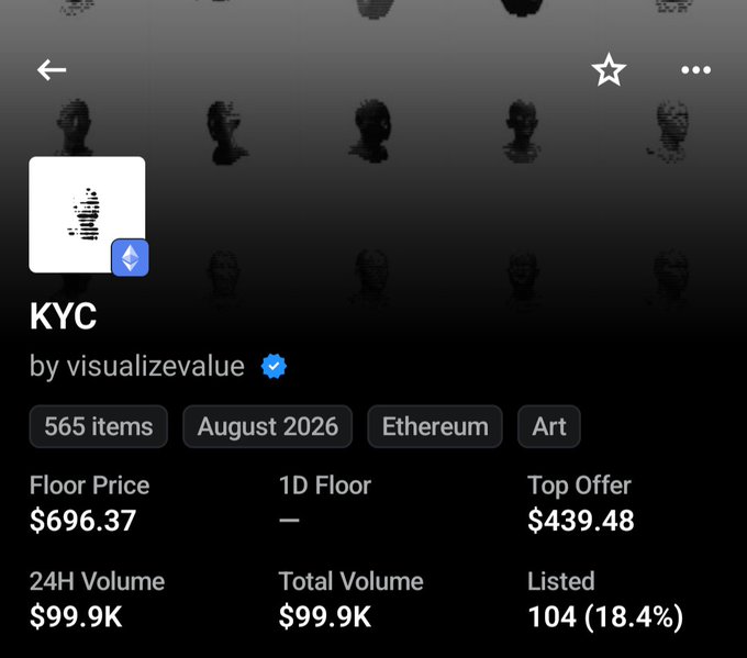 A digital NFT collection listing page for 'KYC by visualizevalue' on Ethereum, showing a Floor Price of $696.37, 24H Volume of $99.9K, and 565 items, with pixelated face thumbnails.