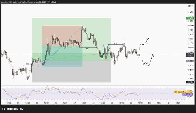 A TradingView chart of USDT (Paxos/USDT on Kraken) showing price action with technical analysis indicators including MSS markers, supply/demand zones, and arrows indicating potential bullish or bearish movement, with the RSI indicator at 48.70 at the bottom.