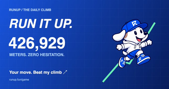 A blue promotional graphic for "RUNUP / THE DAILY CLIMB" displaying "RUN IT UP. 426,929 METERS. ZERO HESITATION." with a cartoon dog mascot climbing a green line.