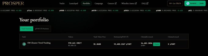 A screenshot of a Prosper platform dashboard displaying the user's portfolio, which contains a single holding of 978.641 USGT (worth $1,000) in the "EM Glasses Tracked Tracking" pVault with a +2.3% reward. The interface shows navigation tabs for Vaults, Launchpad, Portfolio, Campaigns, Curators, and Watchlist Assets, aligning with the post's description of depositing USDC into a curator-managed vault in exchange for vault shares.