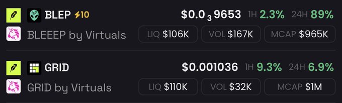The image displays two cryptocurrency tokens on Virtuals: BLEP at $0.0₃9653 (+2.3% 1H, +89% 24H) with $106K liquidity and $965K market cap, and GRID at $0.001036 (+9.3% 1H, +6.9% 24H) with $110K liquidity and $1M market cap. The post highlights these as a "clean barbell" strategy on Virtuals, showcasing one low-cap/small-cap play (BLEP) paired with a higher-cap token (GRID) to balance risk during the platform's current season.