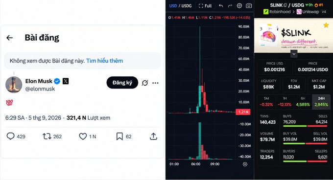 A split screen shows a Vietnamese-language X (Twitter) post by Elon Musk ('321.4 N Lượt xem') alongside crypto charts and data for $LINK/USDC and $LINK/USDT, showing a price of $1.21 and a 24H change of 2.94%.
