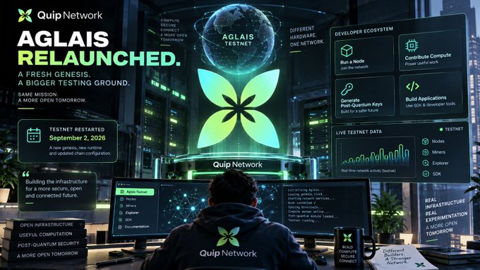 A promotional graphic for 'Quip Network' announcing 'AGLAIS RELAUNCHED' - A Fresh Genesis, Bigger Testing Ground, with testnet restarted September 2, 2026, featuring developer ecosystem tools like Run a Node, Contribute Compute, Generate Quantum Keys, and Build Applications.