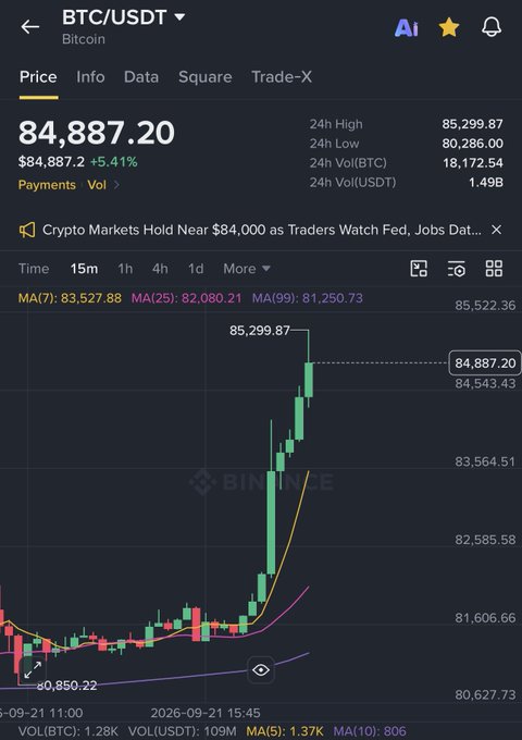 A Binance mobile app screenshot showing the BTC/USDT price chart with Bitcoin trading at $84,887.20 (+5.41%) and a 24-hour high of $85,299.87.
