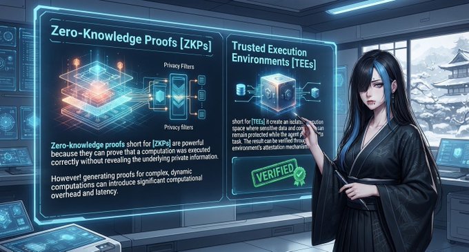 A digital illustration features an anime-style woman with long dark hair standing beside holographic displays explaining 'Zero-Knowledge Proofs [ZKPs]' and 'Trusted Execution Environments [TEEs]'.