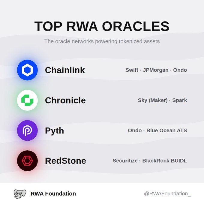 The image shows a list of four cryptocurrency logos with their respective names and descriptions. The first logo is for Ripple, the second one is for Chainlink, the third one is for Chronicle, and the fourth one is for SkyMaker. Each logo represents a different cryptocurrency that has been listed in the post. The text at the bottom of the image provides information about these cryptocurrencies, such as their names and descriptions.