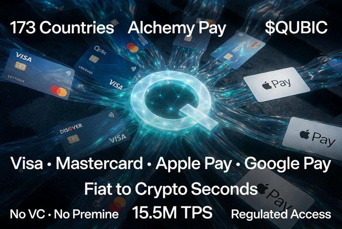 A promotional graphic for '$QUBIC' and 'Alchemy Pay' showing credit cards from Visa, Mastercard, Discover, and Apple Pay, with text reading '173 Countries', 'Fiat to Crypto Seconds', 'No VC • No Premine', '15.5M TPS', and 'Regulated Access'.