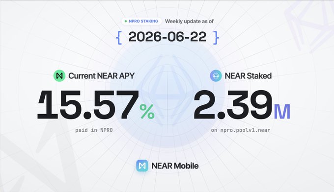 The image presents a screenshot of a webpage displaying information about staking metrics for Near Mobile's cryptocurrency pools. The main feature shown in the image is a table with details about the current APY, pool liquidity, total staked amount, and NEAR Stakers' APY, as well as the annualized average reward using the current market price and any fluctuations over time. The webpage appears to be an update on staking data for Near Mobile's pools, providing valuable insights into the cryptocurrency landscape.