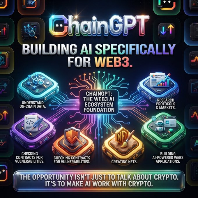 A promotional graphic for ChainGPT features the headline "Building AI Specifically for Web3," showcasing six icons representing its capabilities—understanding on-chain data, checking contracts for vulnerabilities, creating NFTs, building AI-powered Web3 applications, and researching protocols and markets—centered around the tagline "ChainGPT: The Web3 AI Ecosystem Foundation," with a concluding banner stating "The opportunity isn't just to talk about crypto. It's to make AI work with crypto."