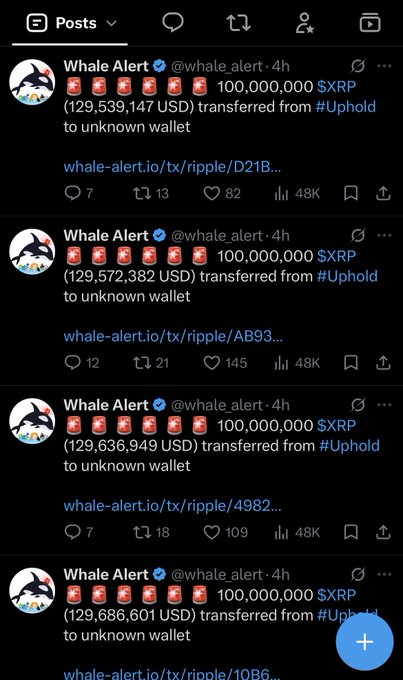 A screenshot of the Whale Alert (@whale_alert) Twitter/X account showing four consecutive posts, each announcing a transfer of 100,000,000 XRP (~$129.5-129.7 million USD) from Uphold to unknown wallets, with the post context suggesting these large whale movements may signal positioning ahead of a price increase.