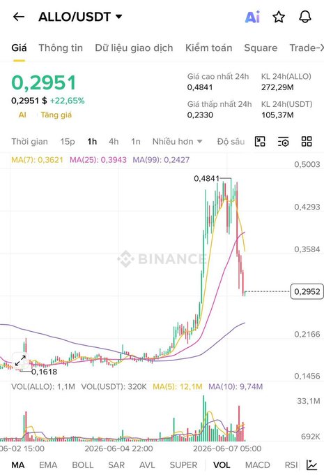 The image shows a chart from Binance, which depicts stock market trends for Bitcoin over time. The chart's colorful lines indicate fluctuations in Bitcoin's value. The image also contains a text box that contains information about the chart or a message related to the stock market. There is another text box at the top of the image and one more at the bottom right corner.
