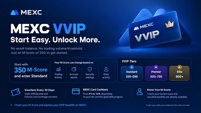 A MEXC VVIP promotional graphic advertising tiered membership (Standard 350-599, Premier 600-799, Elite 800+) starting with a 350 M-Score, offering vouchers, card cashback, and M-Score tracking.