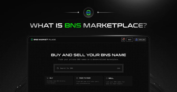 A dark-themed webpage header asking 'WHAT IS BNS MARKETPLACE?' showing a screenshot of a platform for buying and selling BNS names on a decentralized marketplace.