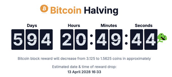 Bitcoin Halving countdown website showing 594 days, 20 hours, 49 minutes, 44 seconds until the block reward decreases from 3.125 to 1.5625 coins, estimated on 13 April 2028 16:33.