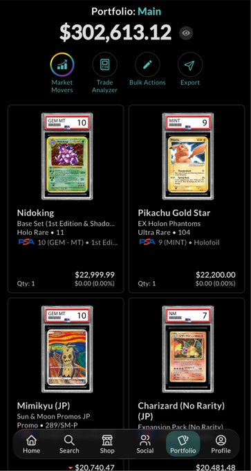 A Pokemon card portfolio app displays a total value of **$302,613.12**, featuring top holdings including a PSA 10 1st Edition Nidoking ($22,999.99), a PSA 9 Pikachu Gold Star ($22,200.00), and a PSA 10 Japanese Promo Mimikyu ($20,740.47), illustrating the post's claim of Pokemon cards reaching an all-time high in value.