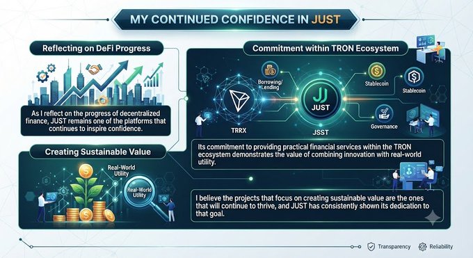 The image is an infographic titled "MY CONTINUED CONFIDENCE IN JUST" that visually breaks down the post's themes into three sections: "Reflecting on DeFi Progress," "Commitment within TRON Ecosystem" (showing TRX, JUST, Stablecoin, and Governance connections), and "Creating Sustainable Value" (emphasizing Real-World Utility), with "Transparency" and "Reliability" noted at the bottom.
