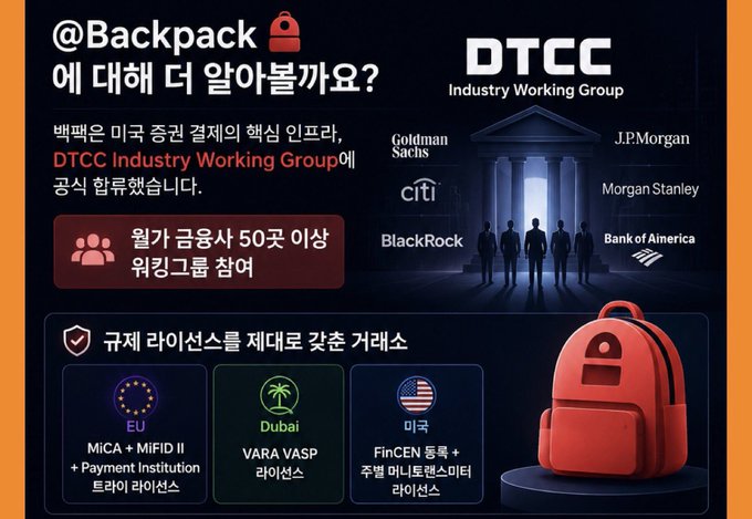 An infographic in Korean explains that Backpack has joined the DTCC Industry Working Group, which includes over 50 major financial firms like Goldman Sachs, BlackRock, and JPMorgan, and holds regulatory licenses in the EU (MiCA + MiFID II), Dubai (VARA VASP), and the US (FinCEN + Money Transmitter).