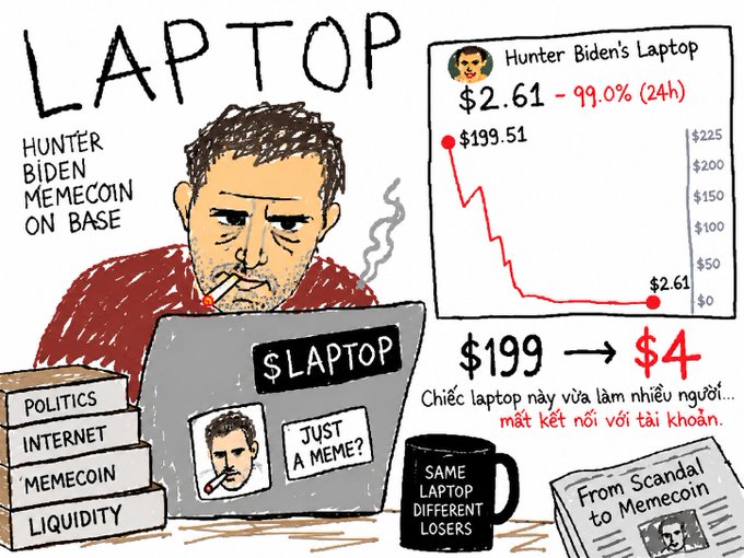 A cartoon illustration titled "LAPTOP" referencing the "HUNTER BIDEN MEMECOIN ON BASE," depicting a man smoking at a laptop labeled "$LAPTOP" alongside a price chart showing a crash from $199.51 to $2.61 (-99.0% in 24h).