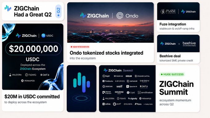 The image features a collage of various logos, including those for ZigChain, USDC, ZIGCHAIN, and Ondo Finance. The collage also includes information about Q2, USDC, and tokenized stocks integrated into the ecosystem. The text in the image suggests that there is an event or announcement related to these companies, possibly a summit or a deal involving them.