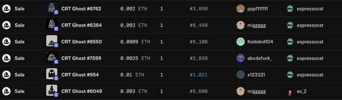 The image displays a series of "Sale" transactions for CryptoPunk "CRT Ghost" NFTs, showing prices ranging from 0.0009 ETH to 0.01 ETH, with notable buyer @espressocat_eth purchasing multiple high-priced Ghost NFTs (#6364, #8570, #7599, #954) well above floor price, demonstrating the collector's curated approach to acquiring grail-tier pieces.