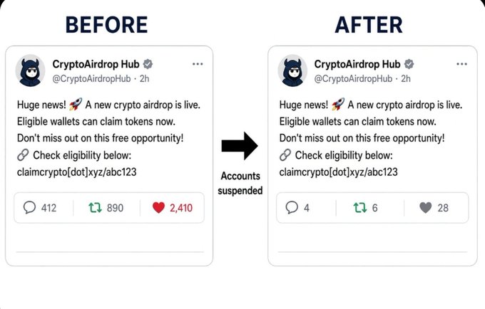 A 'BEFORE' and 'AFTER' comparison of a CryptoAirdrop Hub tweet showing a drop in engagement from 412/890/2,410 to 4/6/28 after the account was suspended, with the text promoting a crypto airdrop.
