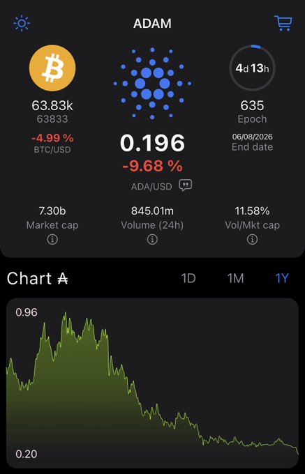 The image shows a cellphone screen displaying an app called Chart A that tracks cryptocurrency prices. On one side of the screen, there's a graph showing the price decline of bitcoin over time. The other side of the screen displays a news article about the crypto market in a negative light, suggesting bearish conditions. These visuals create a contrasting portrayal of the crypto world, where the app focuses on tracking and analyzing trends while the article highlights potential challenges or risks associated with this speculative market.