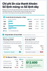 A Vietnamese infographic about chip market trends showing that AI servers and memory are driving growth, with charts for companies like Cambium Networks, AMD, NVIDIA, and revenue forecasts from top analysts.