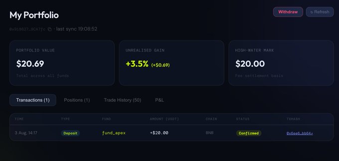 A cryptocurrency portfolio dashboard showing a portfolio value of $20.69, a +3.5% unrealized gain, and a single deposit transaction of $20 to the "fund_apex" fund on BNB chain.