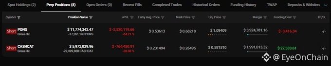 A cryptocurrency trading interface from EyeOnChain showing 'Perp Positions' tab with PONG Short -3x at -$2,520,119.66 uPNL and OASIS/BTC Short -3x at -$764,420.01 uPNL.