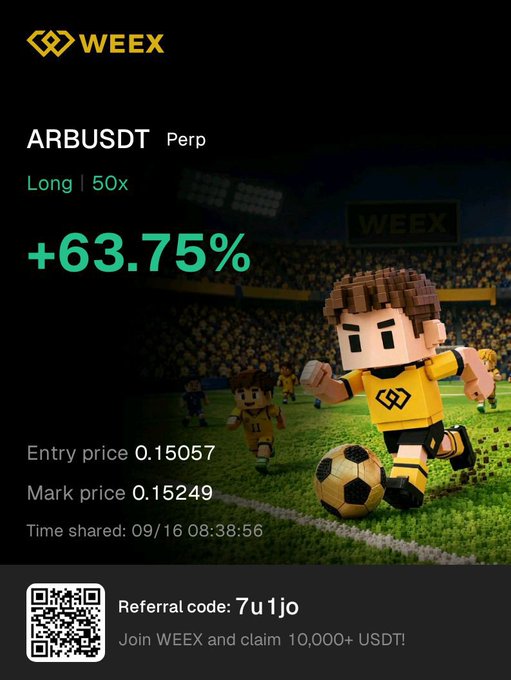 A Weex cryptocurrency trading ad for 'ARBUSDT Perp' showing a +63.75% gain with entry price 0.15057 and mark price 0.15249, featuring a cartoon soccer player character.