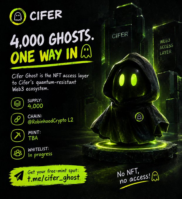 A dark promotional graphic for "CIFER" features a hooded ghost character with glowing green eyes beside a server labeled "WEB3 ACCESS LAYER," with text highlighting "4,000 GHOSTS. ONE WAY IN" and "Cifer Ghost is the NFT access layer to Cifer's quantum-resistant Web3 ecosystem" with a supply of 4,000 on the @RobinhoodCrypto L2. The image visually reinforces the post's narrative by emphasizing scarcity and exclusivity—both through the fixed 4,000 NFT count and the tagline "No NFT, no access!"—positioning the collection as a limited gateway rather than an open pass.