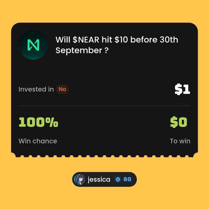 A prediction market interface asking 'Will $NEAR hit $10 before 30th September?', showing a $1 'No' investment at 100% win chance with user 'jessica'.