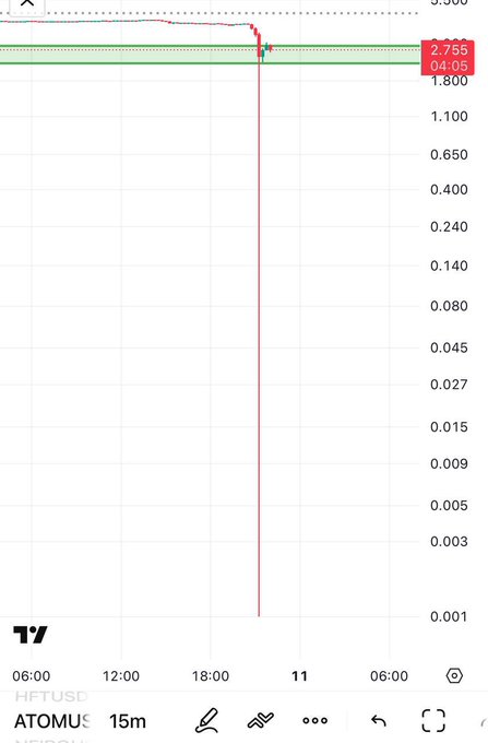 A cryptocurrency trading chart on TradingView showing the ATOMUSDT pair on a 15-minute timeframe with a sharp price drop.