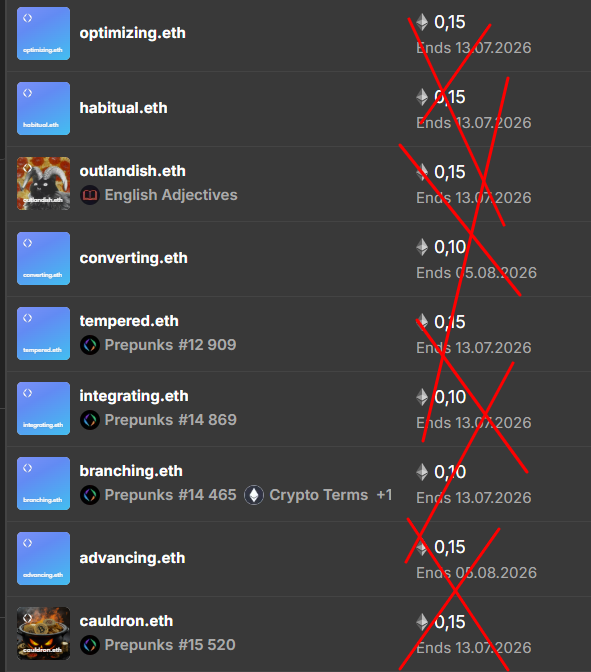 A screenshot of an ENS domain marketplace listing shows various .eth domains (optimizing.eth, habitual.eth, outlandish.eth, converting.eth, tempered.eth, integrating.eth, branching.eth, advancing.eth, cauldron.eth) with bids ranging from 0.10-0.15 ETH, most ending on 13.07.2026, all crossed out with red X marks to symbolize the author's rejection of the ENS investment space. The crossed-out listings visually reinforce the post's frustrated message about abandoning ENS investments as a losing proposition.