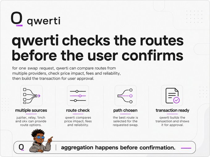 An infographic for 'qwerti' explaining that 'qwerti checks the routes before the user confirms,' with four steps: 'multiple sources,' 'route check,' 'path chosen,' and 'transaction ready,' featuring a cartoon character with glasses.