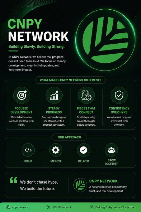 A green-themed informational graphic for "CNPY NETWORK" with the tagline "Building Slowly. Building Strong," outlining four key principles: Focused Development, Steady Progress, Pieces That Connect, and Consistency Over Hype, along with their approach (Build, Improve, Deliver, Grow Together) and website cnpy.network.