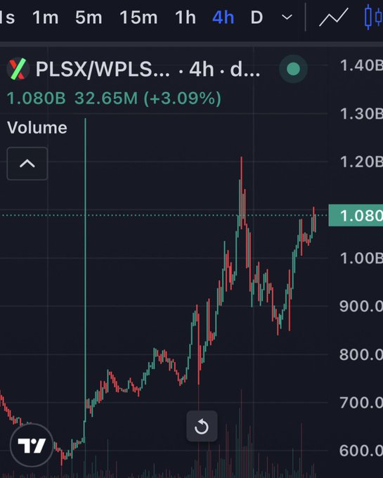 A 4-hour candlestick chart of PLSX/WPLS on TradingView shows the price climbing from around 600B to 1.080B with a +3.09% gain, reinforcing the post's emphasis on accumulating at least 1 Billion PLSX as part of the PulseX investment strategy.