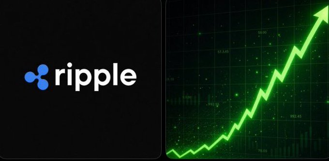 A split image with the 'ripple' cryptocurrency logo on a black background on the left, and a green upward-trending stock chart on the right.