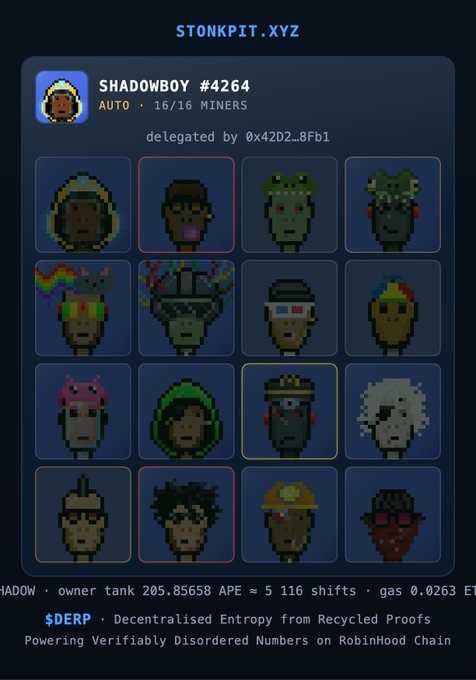 A pixel-art portfolio image from STONKPIT.XYZ displays "SHADOWBOY #4264" auto-mining with 16/16 miners delegated by 0x42D2...8Fb1, featuring a grid of 16 distinctive character avatars including hooded figures, goblins, and masked miners. The layout promotes $DERP (Decentralised Entropy from Recycled Proofs) powering "Verifiably Disordered Numbers on RobinHood Chain," showing an owner tank of 205.85658 APE, 5,116 shifts, and 0.0263 ETH — showcasing an active delegation setup ready for max mining as referenced in the post.