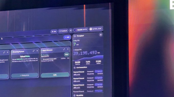 A monitor displays a system dashboard with throughput metrics showing 'Global TPS 39,195,493 tx/s' alongside live transactions and a 'School Visits' card.