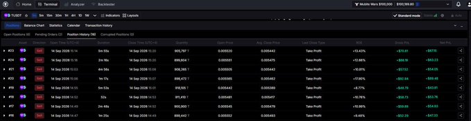 A cryptocurrency trading interface on an exchange labeled 'TUOBI', showing a position history table with dates, quantities, and profit/loss columns.