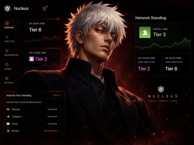 A dashboard for 'Nucleus' showing network standing tiers (On-Chain Rank Tier 6, Off-Chain Rank Tier 2, Overall Rank Tier 3) with an anime-style white-haired character illustration.