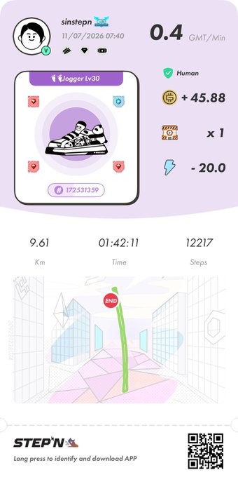 A STEPN app screenshot showing a Jogger Lv 30 sneaker NFT belonging to user sinstep, with stats including 9.61 km distance, 1:42:11 time, 12,217 steps, and earnings of +45.88 GMT.