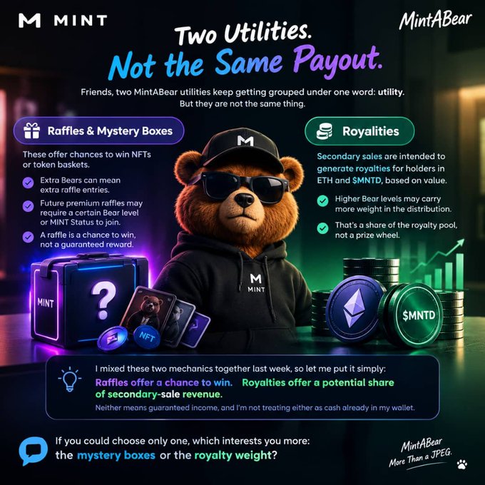 A promotional graphic for MintABear NFT project titled 'Two Utilities. Not the Same Payout' featuring a bear mascot with sunglasses, comparing 'Raffles & Mystery Boxes' with 'Royalties' as two separate utilities.