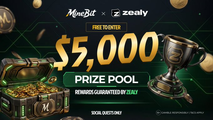 A promotional graphic announces a $5,000 prize pool collaboration between MineBit and Zealy, featuring a golden "$5,000 PRIZE POOL" headline, a treasure chest filled with gold, and a trophy, with text reading "FREE TO ENTER," "REWARDS GUARANTEED BY ZEALY," and "SOCIAL QUESTS ONLY," directly supporting the post's call for participants to join the sprint via zealy.io.